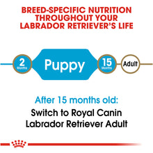 Load image into Gallery viewer, Royal Canin Breed Health Nutrition Labrador Retriever Puppy Dry Dog Food