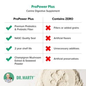 Dr. Marty Canine Digestive Supplement ProPower Plus Probiotic for Dogs