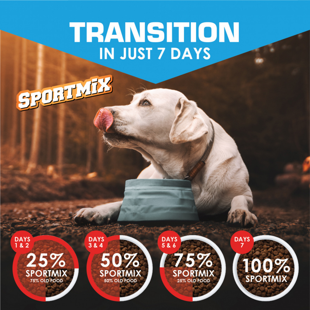 
                  
                    SPORTMiX Premium High Energy 26/18 Dry Dog Food
                  
                