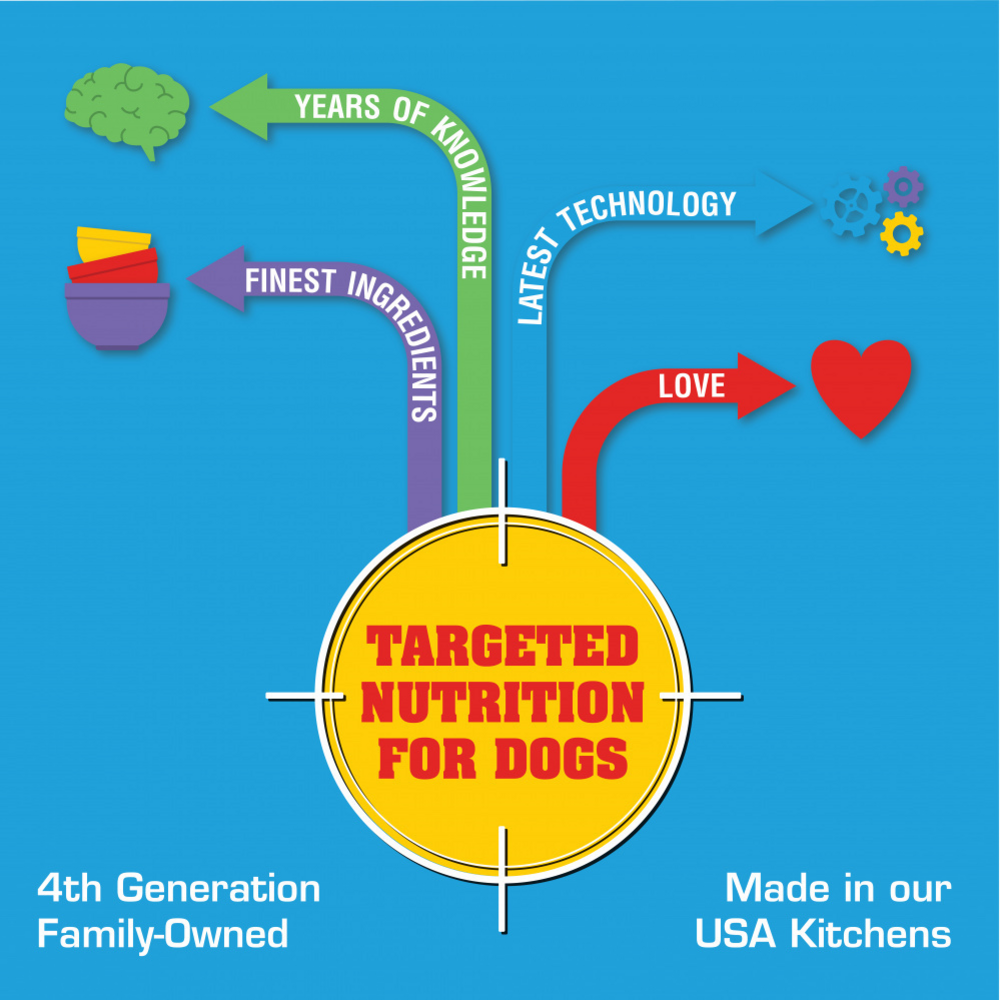 
                  
                    Sportmix Premium High Energy 26/18 Dry Dog Food
                  
                