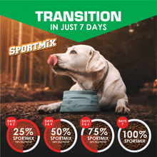 Load image into Gallery viewer, SPORTMiX Premium Adult Maintenance Dry Dog Food