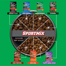 Load image into Gallery viewer, SPORTMiX Premium Adult Maintenance Dry Dog Food