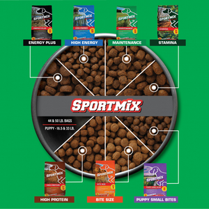 SPORTMiX Premium Adult Maintenance Dry Dog Food