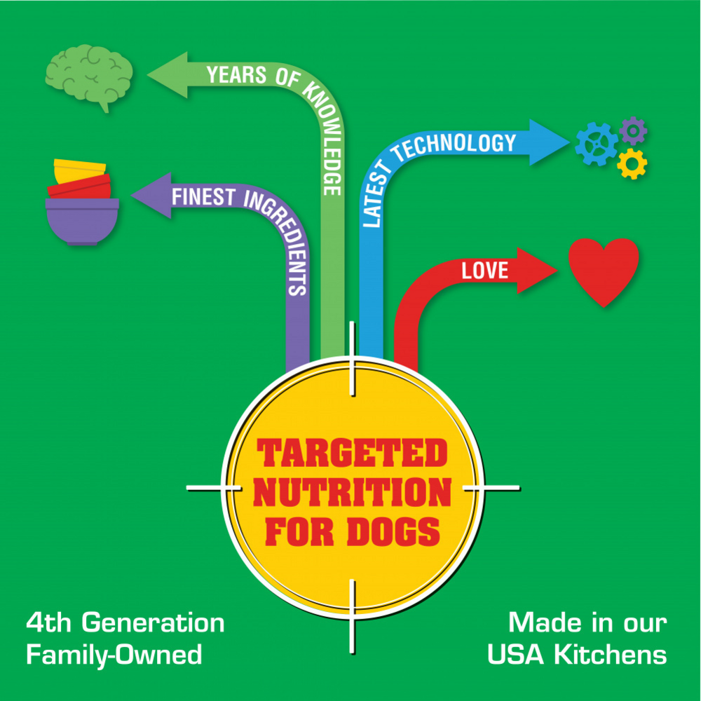 
                  
                    Sportmix Premium Adult Maintenance Dry Dog Food
                  
                