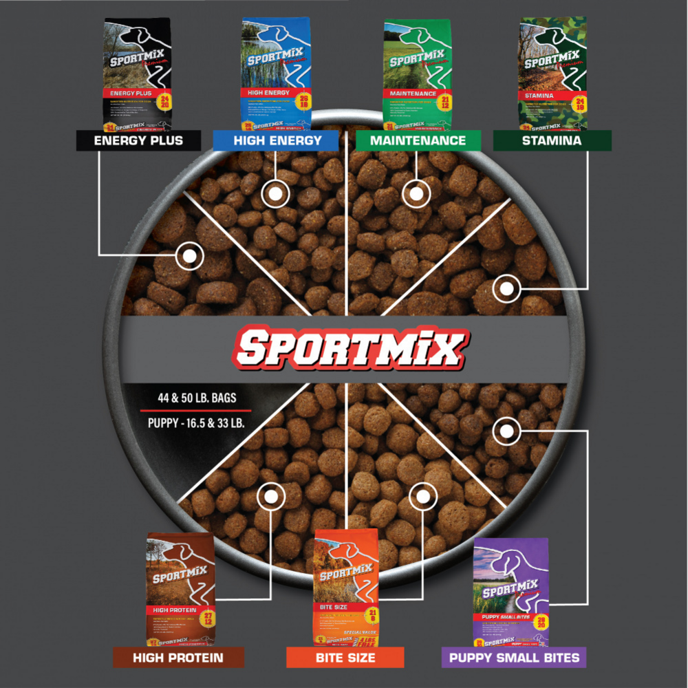 
                  
                    SPORTMiX Premium Energy Plus 24/40 Dry Dog Food
                  
                