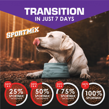 Load image into Gallery viewer, SPORTMiX Premium Small Bites Puppy Dry Dog Food