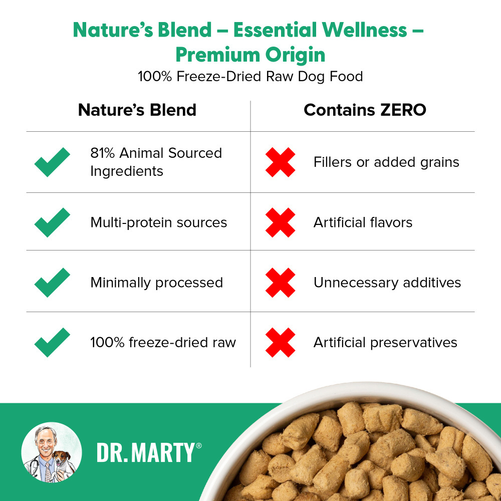 
                  
                    Dr. Marty Nature's Blend Premium Origin Dog Food
                  
                