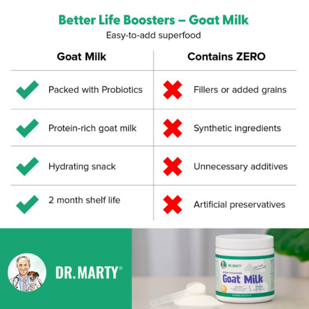 
                  
                    Dr. Marty Goat Milk Better Life Boosters Powdered Supplement for Dogs
                  
                