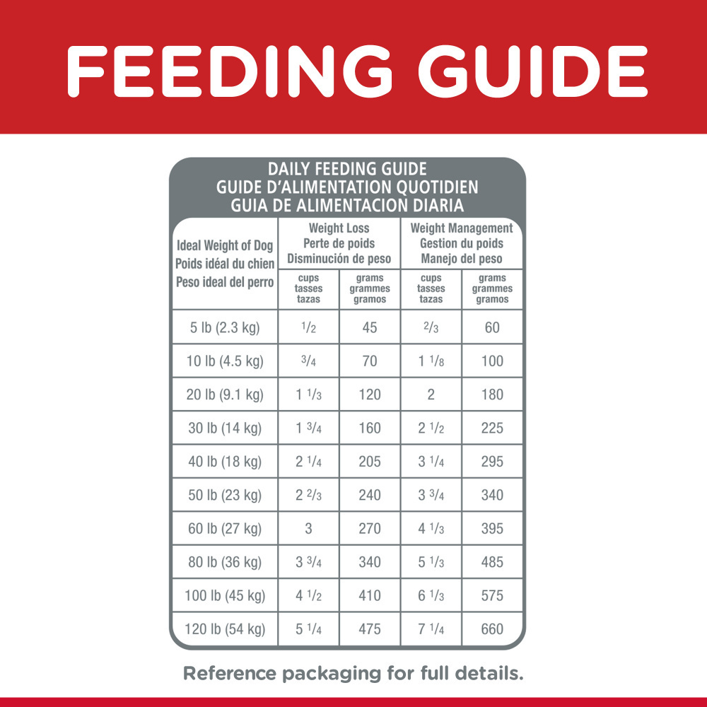 
                  
                    Hill's Science Diet Adult Light with Chicken Meal & Barley Dry Dog Food
                  
                