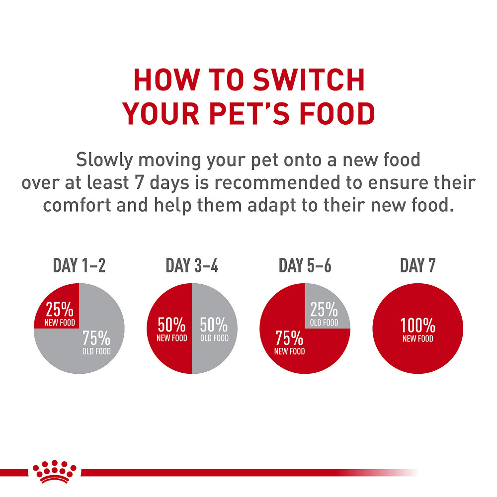 
                  
                    Royal Canin Size Health Nutrition Large Puppy Thin Slices in Gravy Wet Dog Food
                  
                