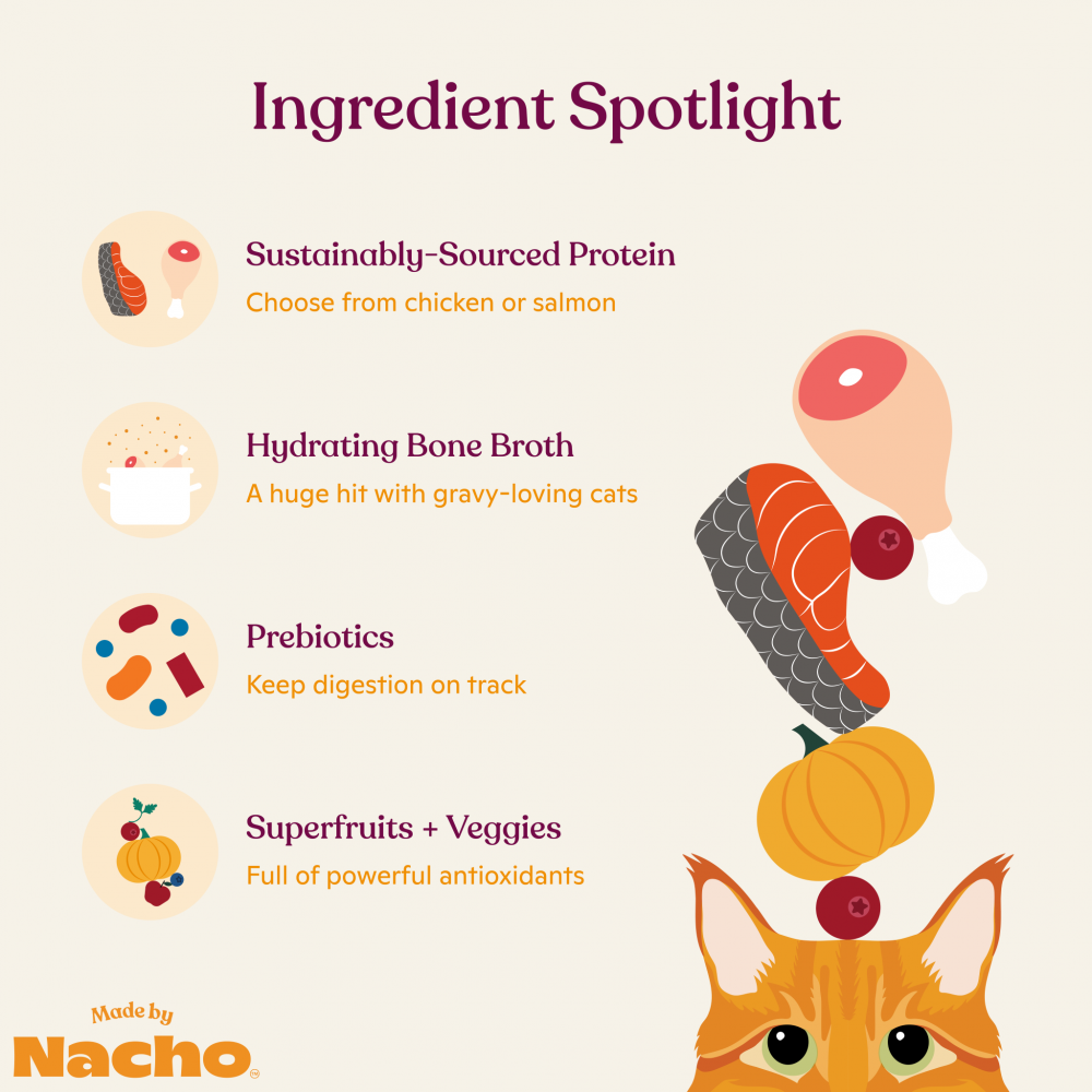 
                  
                    Made By Nacho Minced Wet Variety
                  
                