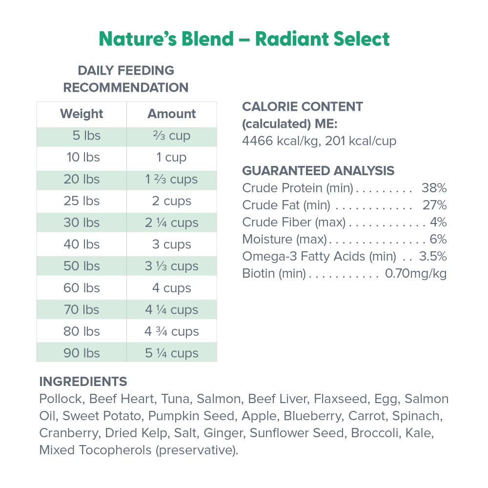 
                  
                    Dr Marty Natures Blend Radiant Select
                  
                