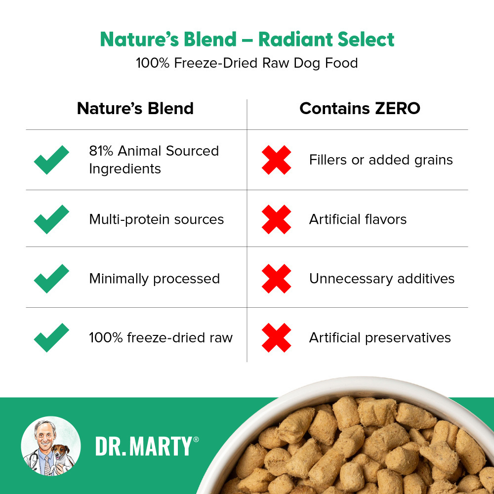 
                  
                    Dr. Marty Natures Blend Radiant Select
                  
                