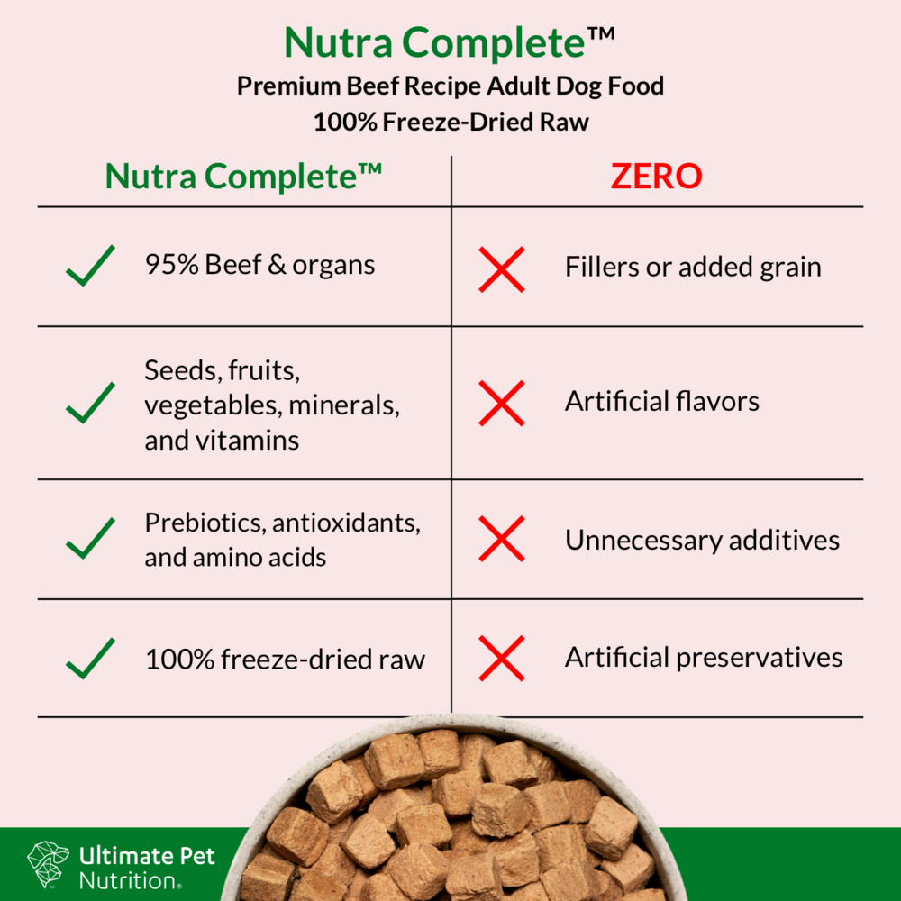 
                  
                    Ultimate Pet Nutrition Freeze Dried Nutra Complete Raw Beef Dog Food
                  
                