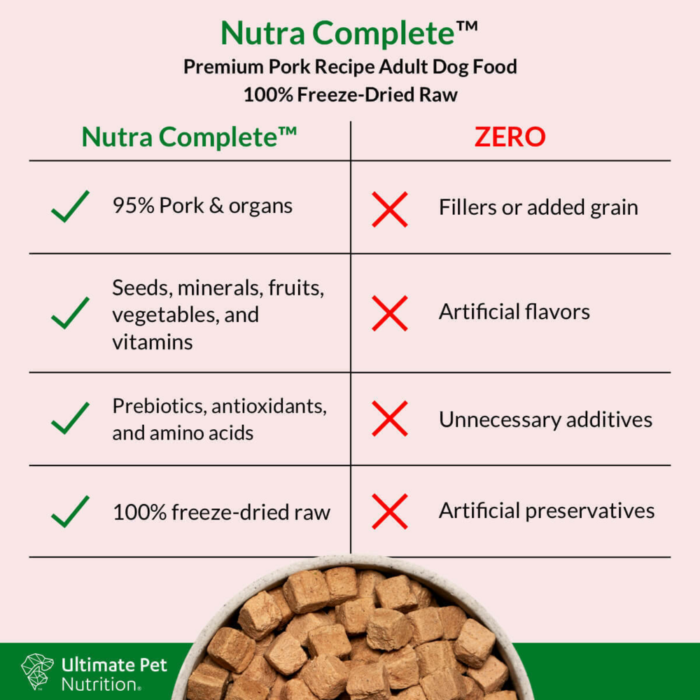 
                  
                    Ultimate Pet Nutrition Freeze Dried Nutra Complete Pork Dog Food
                  
                