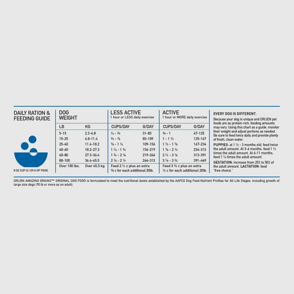 
                  
                    ORIJEN High Protein Amazing Grains Original Dry Dog Food
                  
                