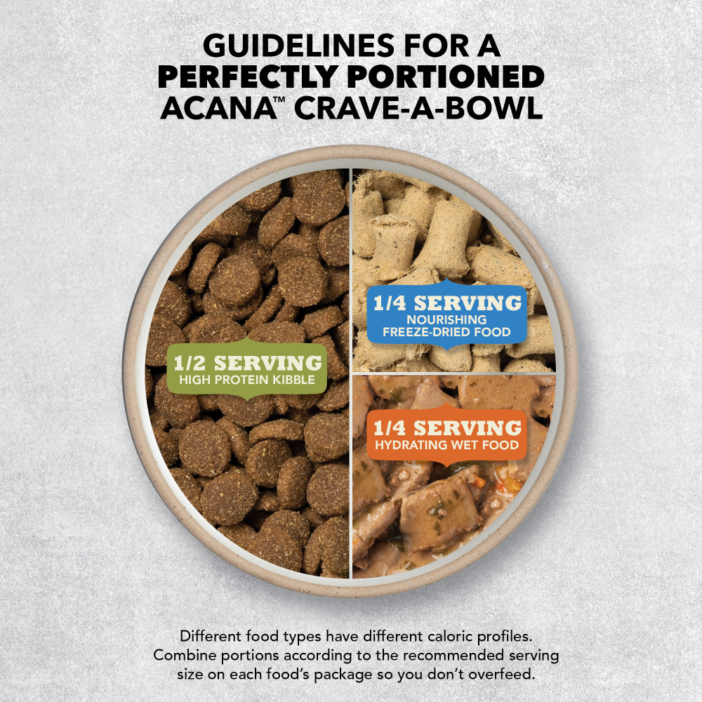 
                  
                    ACANA Freeze Dried Dog Food and Topper Grain Free High Protein Fresh and Raw Animal Ingredients Duck Recipe Patties
                  
                