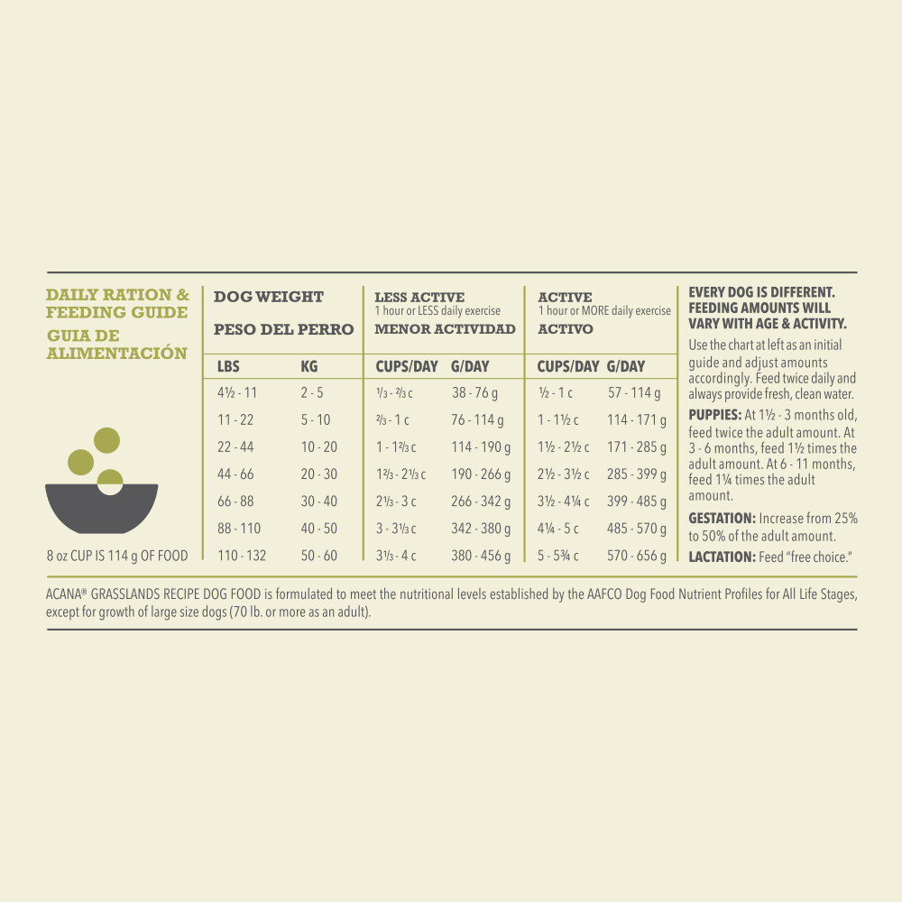 
                  
                    ACANA Highest Protein Grasslands Recipe Dry Dog Food
                  
                