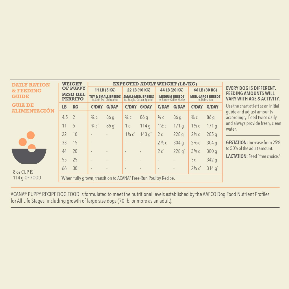 
                  
                    ACANA Puppy Recipe Dry Dog Food
                  
                