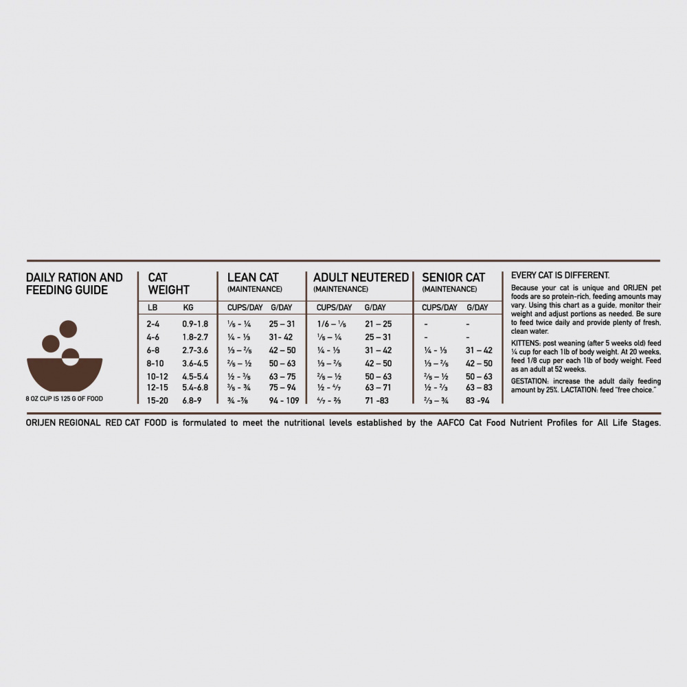 
                  
                    ORIJEN Grain Free Regional Red Dry Cat Food
                  
                