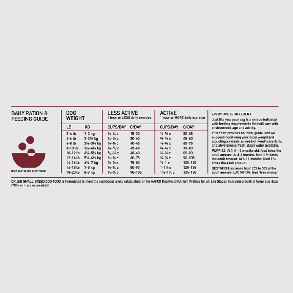 
                  
                    ORIJEN Small Breed Dry Dog Food
                  
                