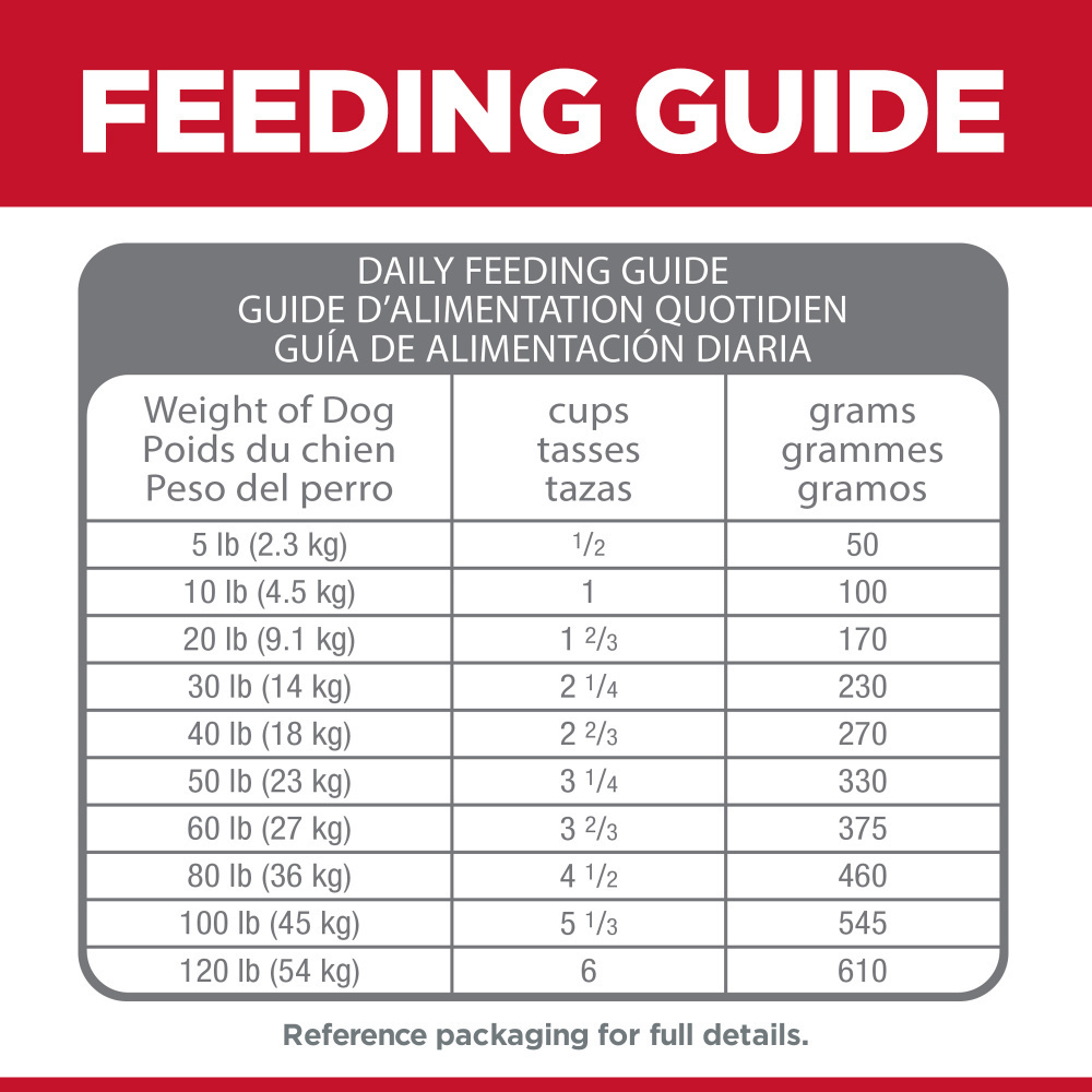 
                  
                    Hill's Science Diet Adult Perfect Digestion Chicken, Brown Rice, & Whole Oats Recipe Dry Dog Food
                  
                