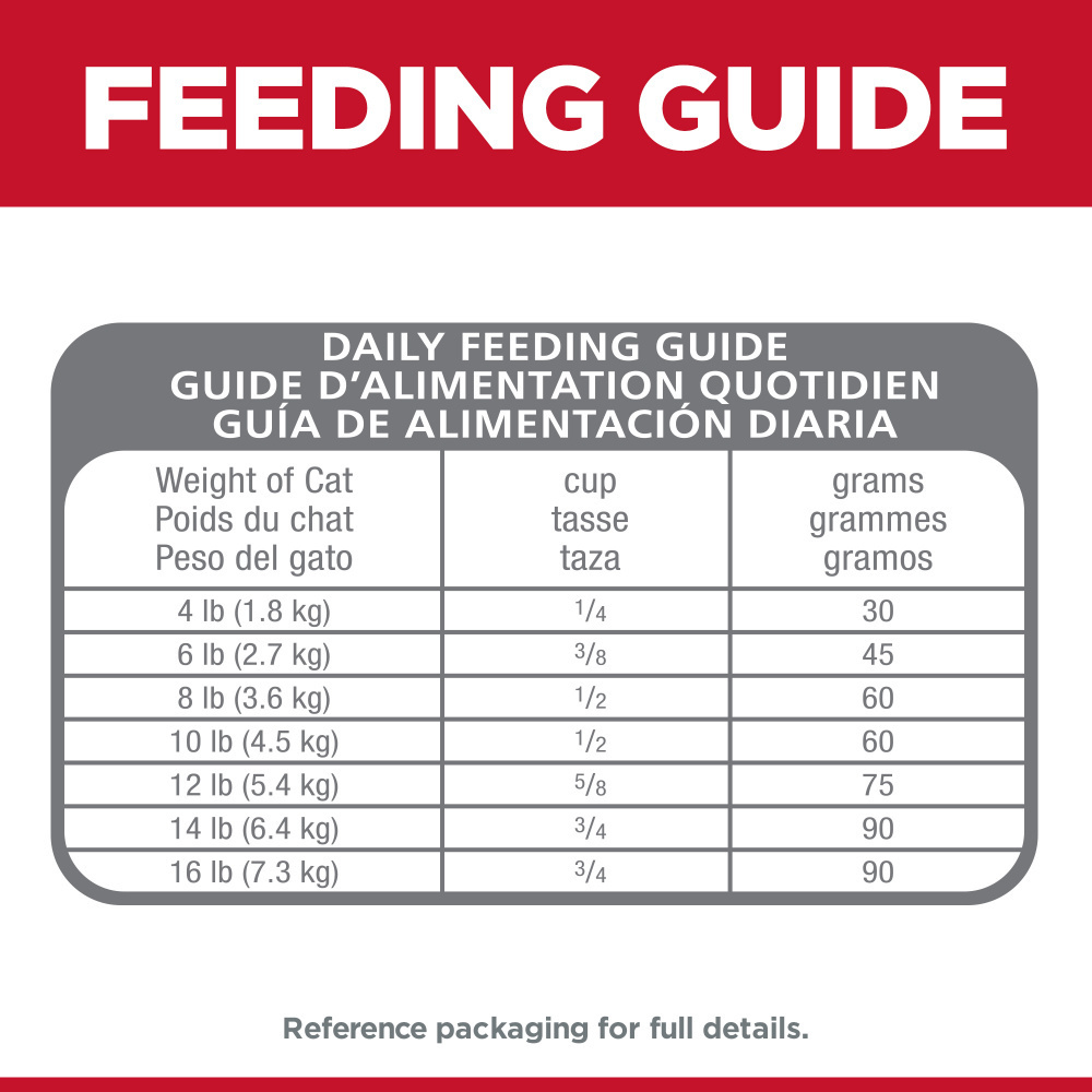 
                  
                    Hill's Science Diet Adult Perfect Digestion Chicken, Barley, & Whole Oats Recipe Dry Cat Food
                  
                