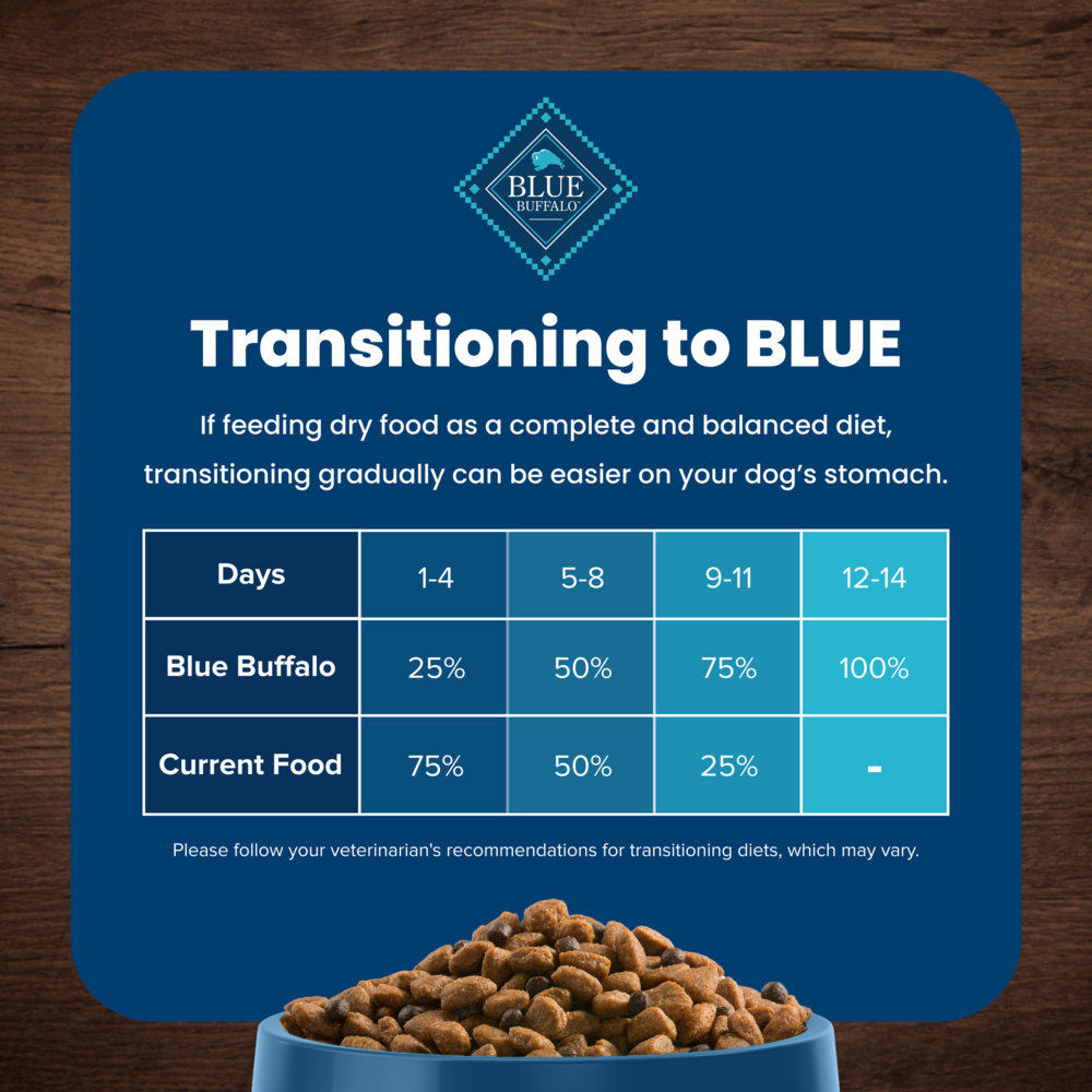 
                  
                    Blue Buffalo Life Protection Formula Adult Fish & Brown Rice Recipe Dry Dog Food
                  
                