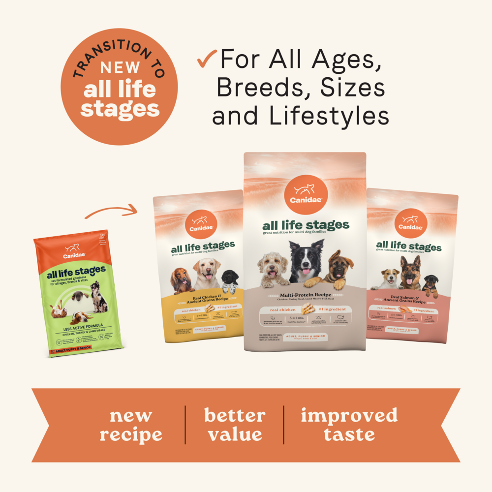 
                  
                    Canidae All Life Stages Less Active Formula with Chicken, Lamb & Fish Dry Dog Food
                  
                