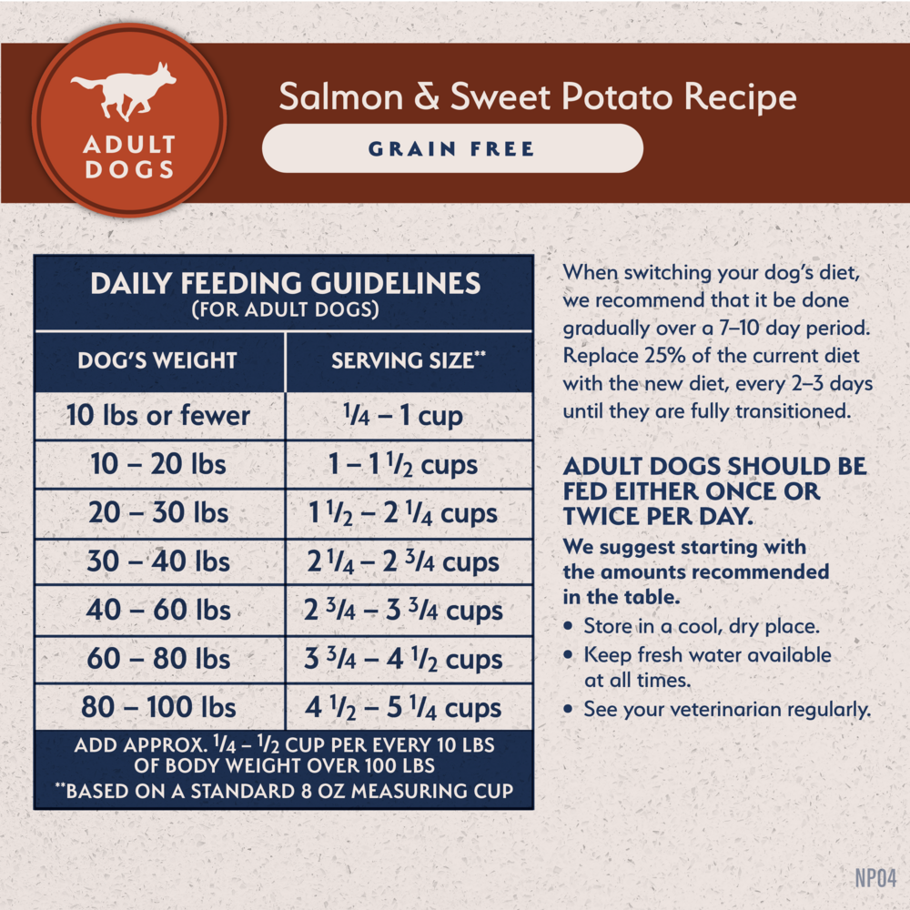
                  
                    Natural Balance Limited Ingredient Grain Free Salmon & Sweet Potato Recipe Dry Dog Food
                  
                