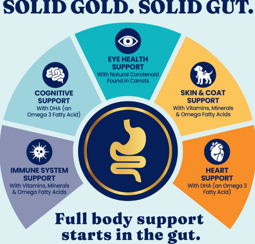 
                  
                    Solid Gold Nutrientboost Wee Bit Small Breed Dry Dog Food
                  
                