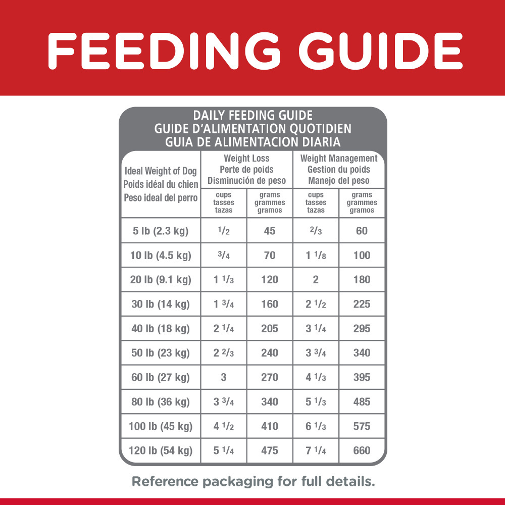 
                  
                    Hill's Science Diet Adult Light SM Bites Chicken Meal & Barley Dry Dog Food
                  
                