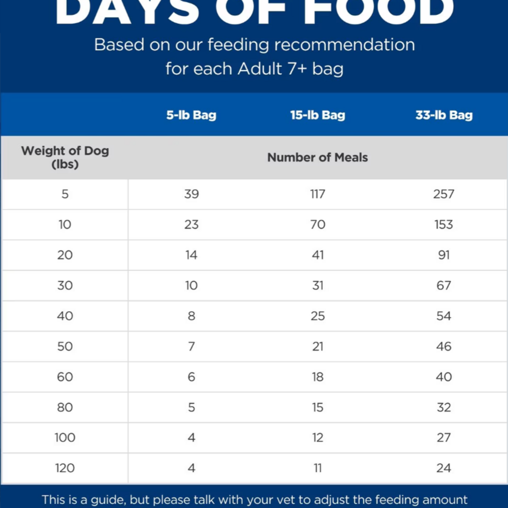 
                  
                    Hill's Science Diet Adult 7+ Chicken, Rice, and Barley Recipe Dry Dog Food
                  
                