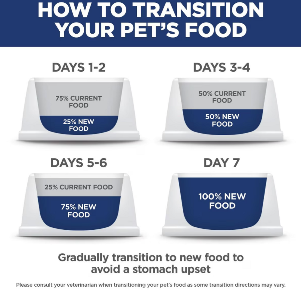 
                  
                    Hill's Science Diet Adult 7+ Chicken Recipe Dry Cat Food
                  
                