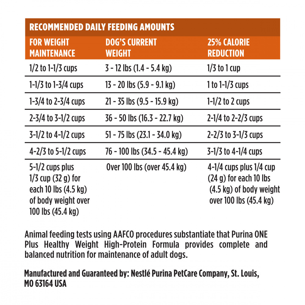 
                  
                    Purina ONE SmartBlend Healthy Weight Turkey Formula Dry Dog Food
                  
                