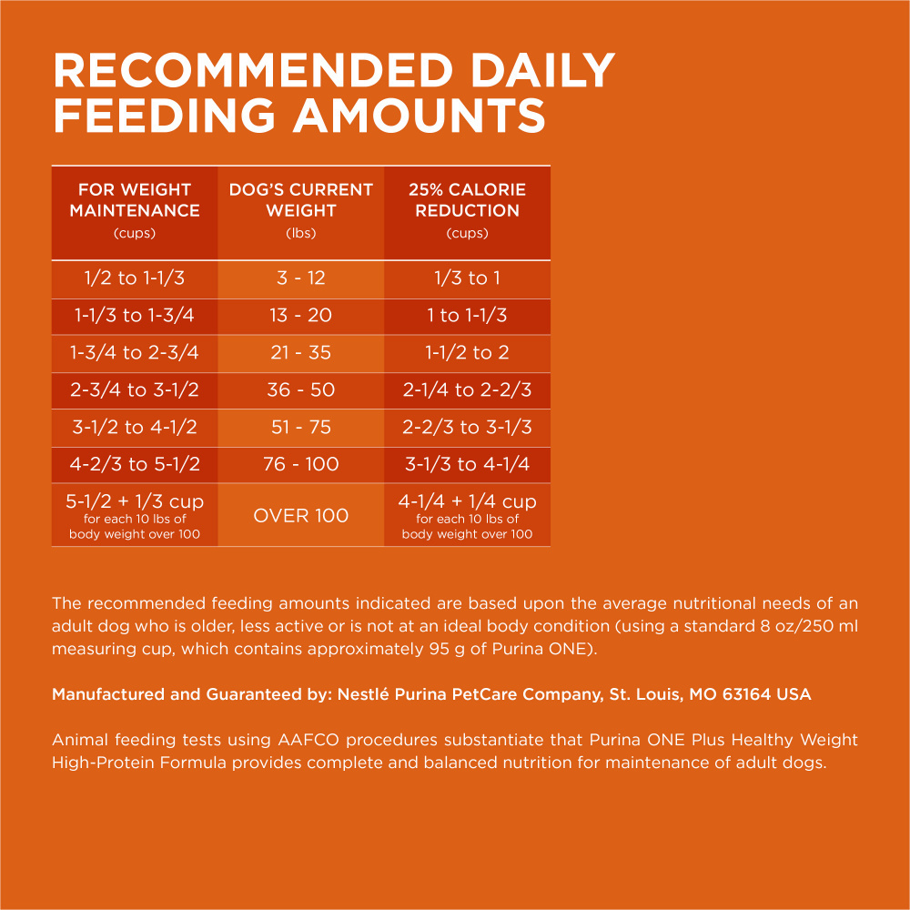 
                  
                    Purina ONE SmartBlend Healthy Weight Turkey Formula Dry Dog Food
                  
                