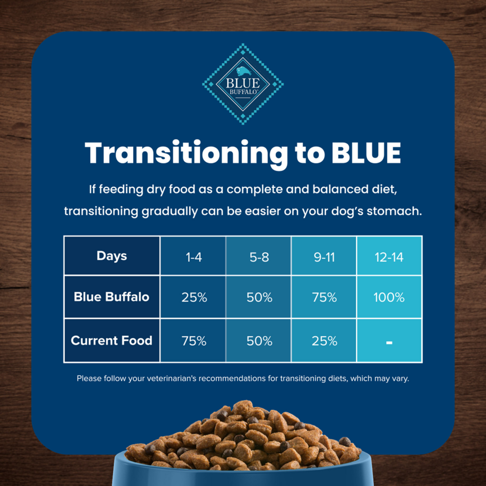 
                  
                    Blue Buffalo Life Protection Formula Adult Chicken & Brown Rice Recipe Dry Dog Food
                  
                