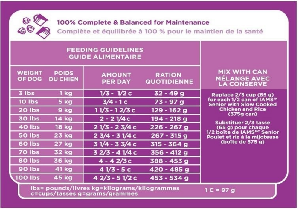 
                  
                    Iams Proactive Healthly Aging Adult Dry Dog Food
                  
                