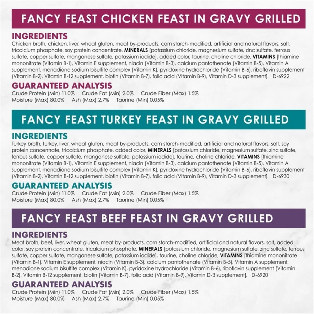 
                  
                    Fancy Feast Grilled Poultry and Beef Feast Variety Canned Cat Food
                  
                