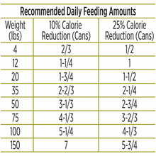 Load image into Gallery viewer, Purina Pro Plan Focus Adult Weight Management Turkey &amp; Rice Entree Canned Dog Food