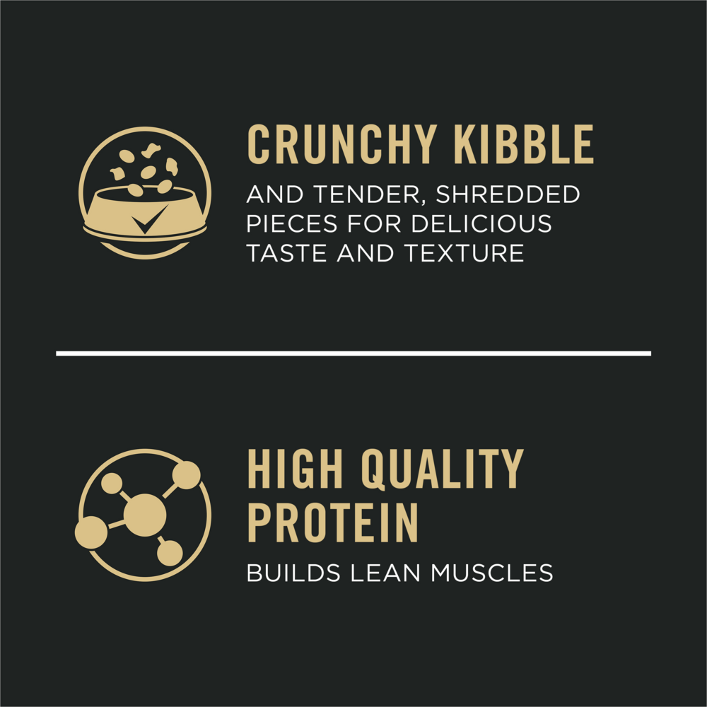 Purina Pro Plan Shredded Blend Chicken and Rice Dry Puppy Food