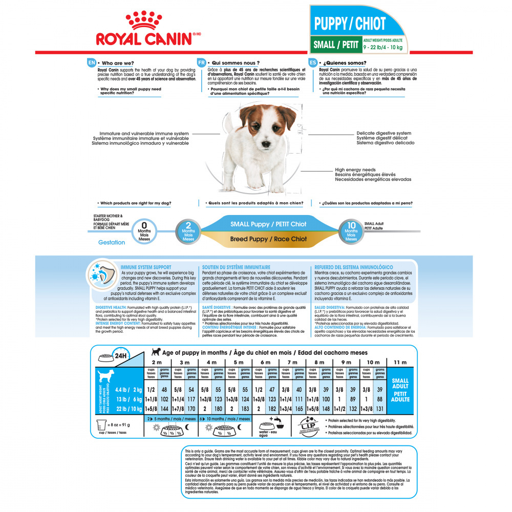 
                  
                    Royal Canin Small Puppy Dry Dog Food
                  
                