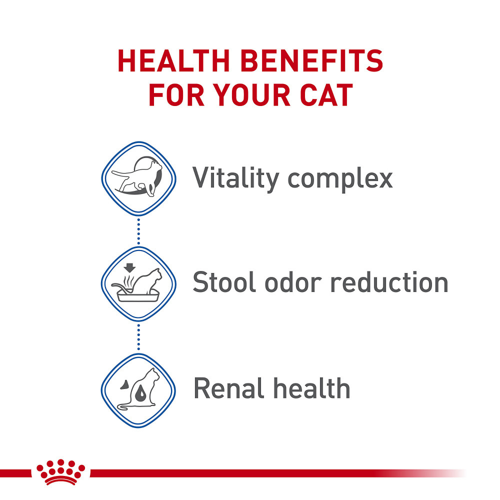 
                  
                    Royal Canin Indoor 7+ Dry Cat Food
                  
                