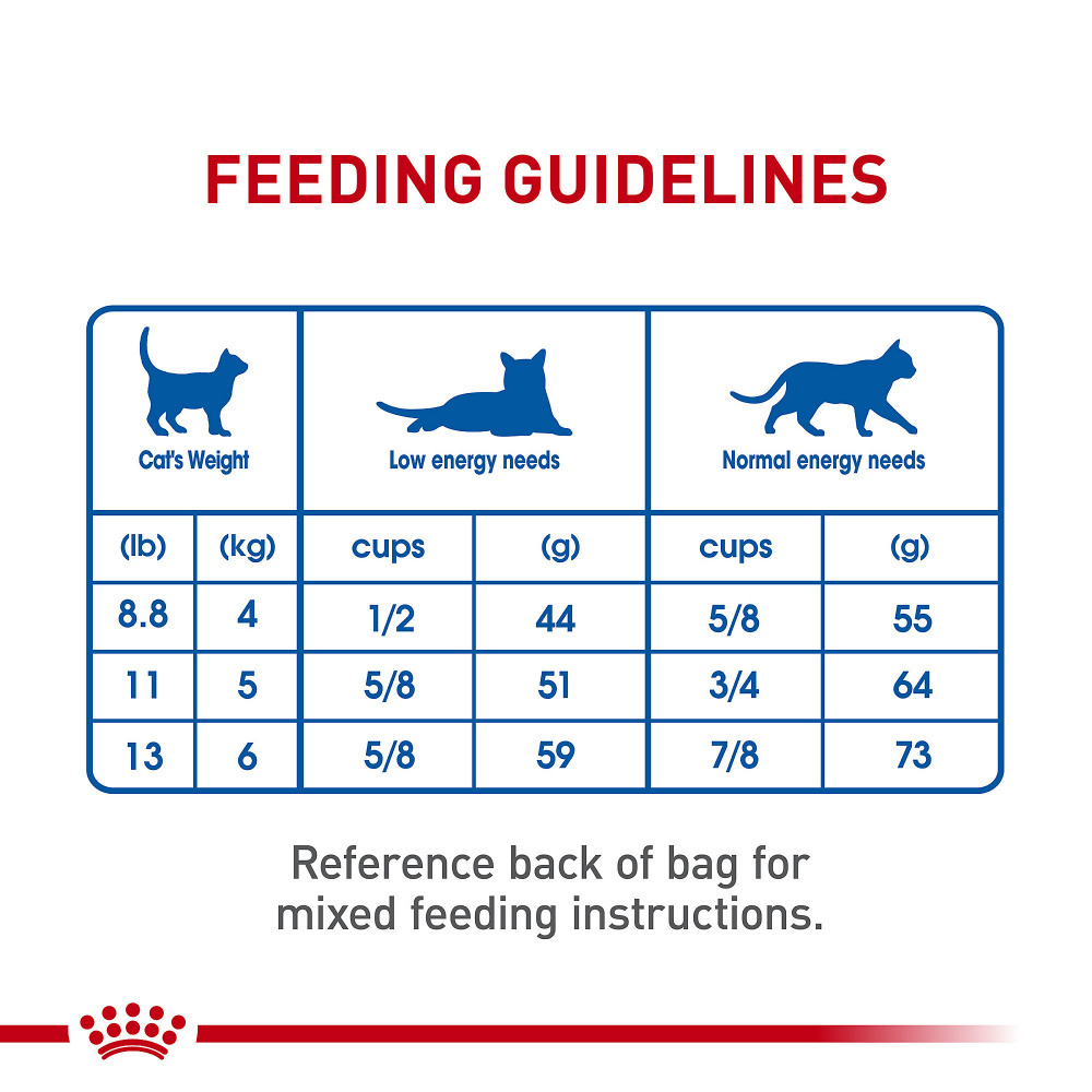 
                  
                    Royal Canin Indoor 7+ Dry Cat Food
                  
                