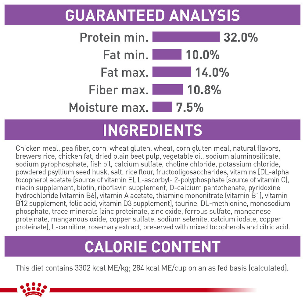 
                  
                    Royal Canin Feline Health Nutrition Appetite Control Dry Cat Food
                  
                