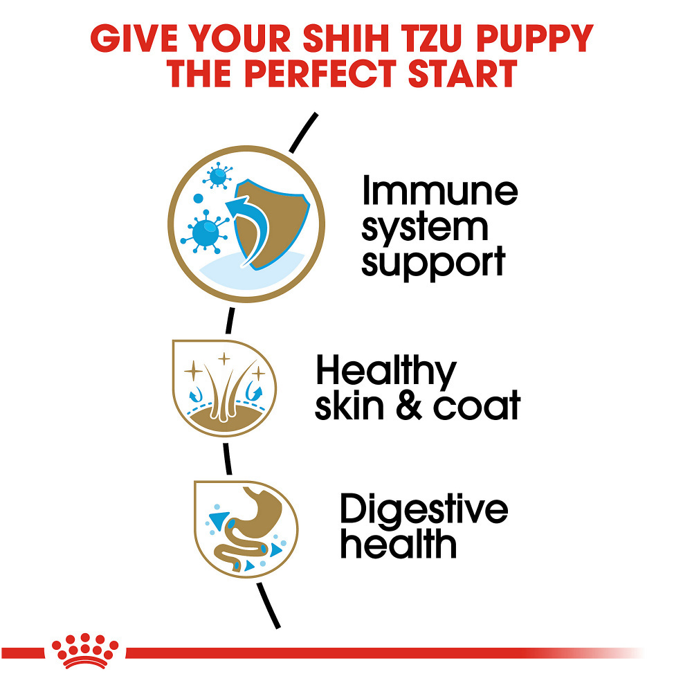 
                  
                    Royal Canin Breed Health Nutrition Shih Tzu Puppy Dry Dog Food
                  
                