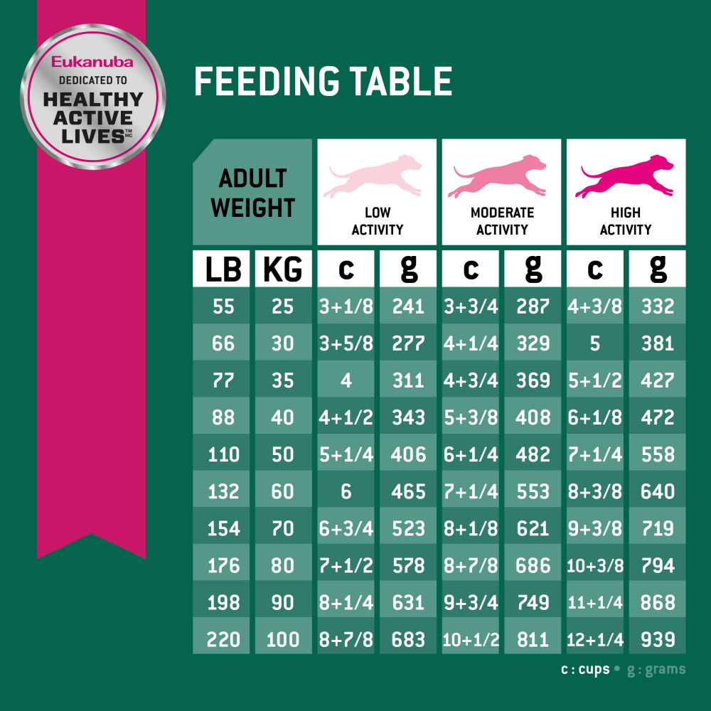 
                  
                    Eukanuba Fit Body Weight Control Large Breed Dry Dog Food
                  
                