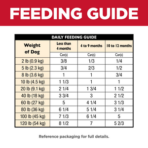 Hill's Science Diet Puppy Chicken & Barley Entree Canned Dog Food