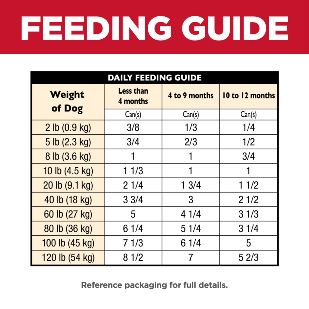 
                  
                    Hill's Science Diet Puppy Chicken & Barley Entree Canned Dog Food
                  
                