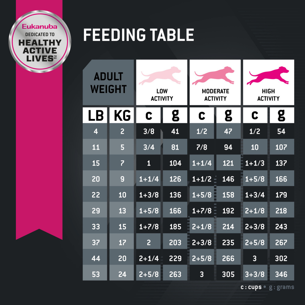
                  
                    Eukanuba Adult Lamb & Rice Formula Dry Dog Food
                  
                